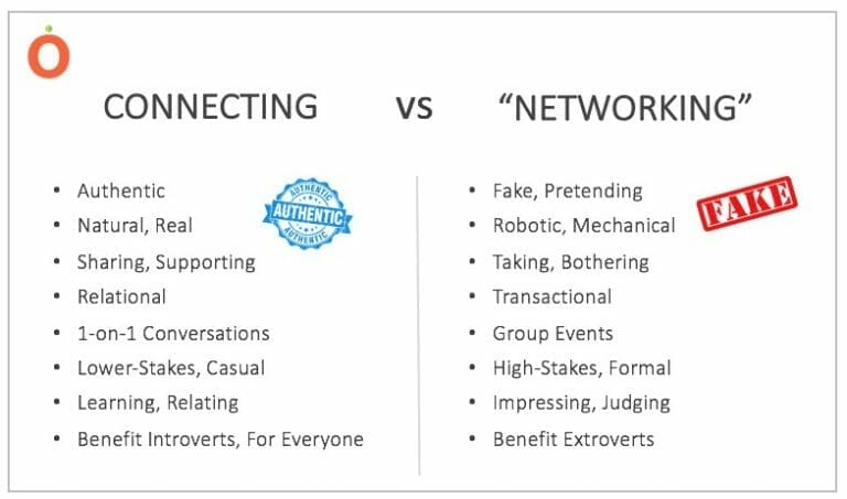  Comparison chart explaining the difference between authentic connecting and fake networking.